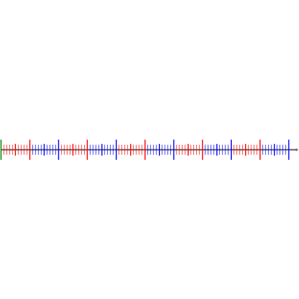 SVG Number line without numbers