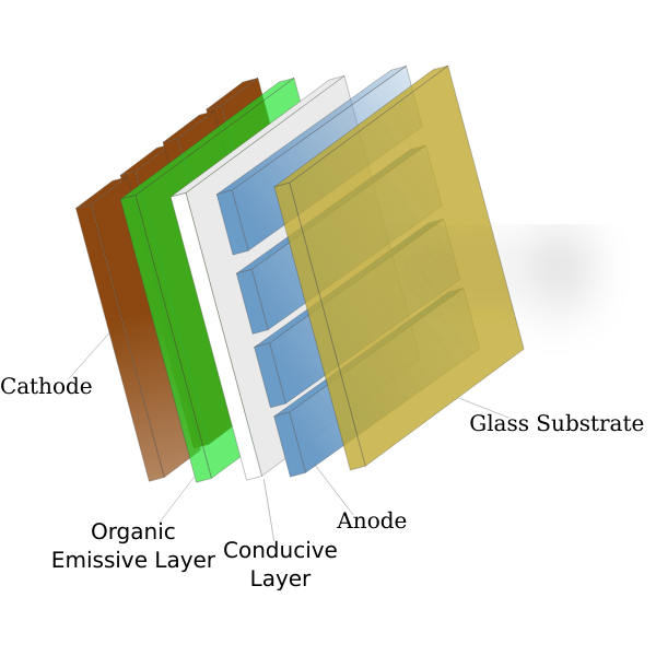 SVG OLED