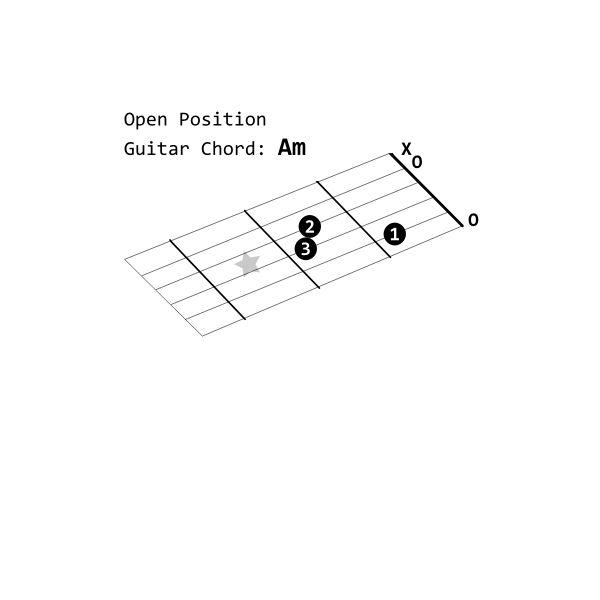 SVG Open Position Guitar Chord Am