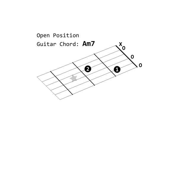 SVG Open Position Guitar Chord Am7