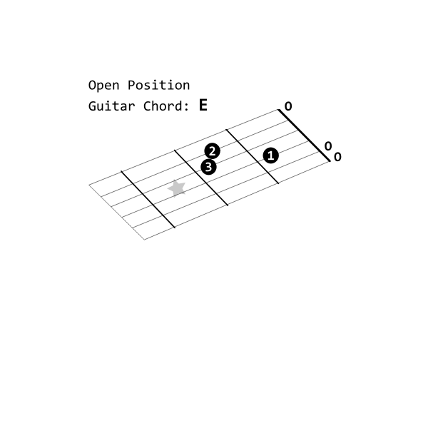 SVG Open Position Guitar Chord E