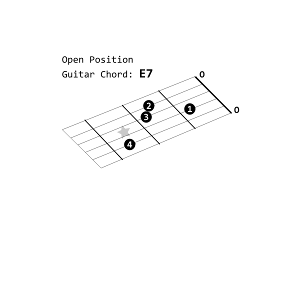 SVG Open Position Guitar Chord E7