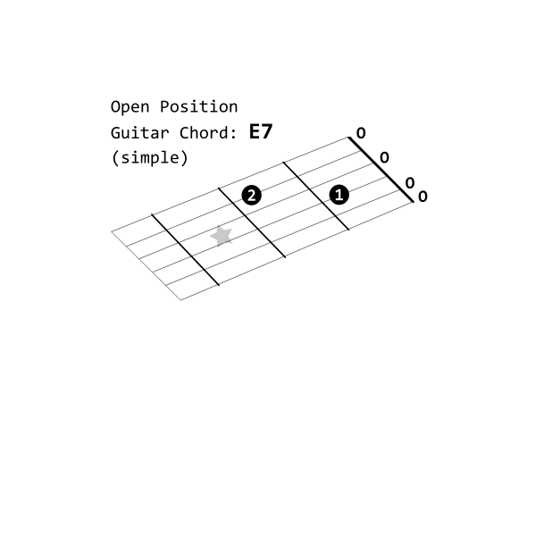 SVG Open Position Guitar Chord E7 simple