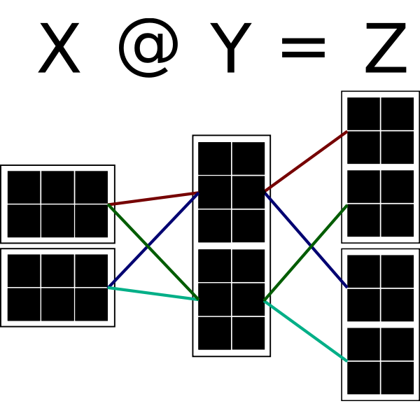 SVG Original network graph