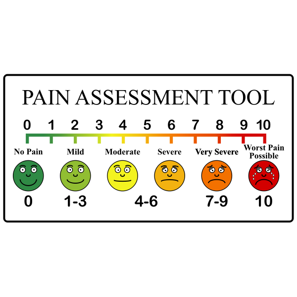 SVG Pain scale