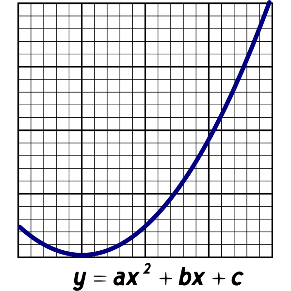SVG Parabola