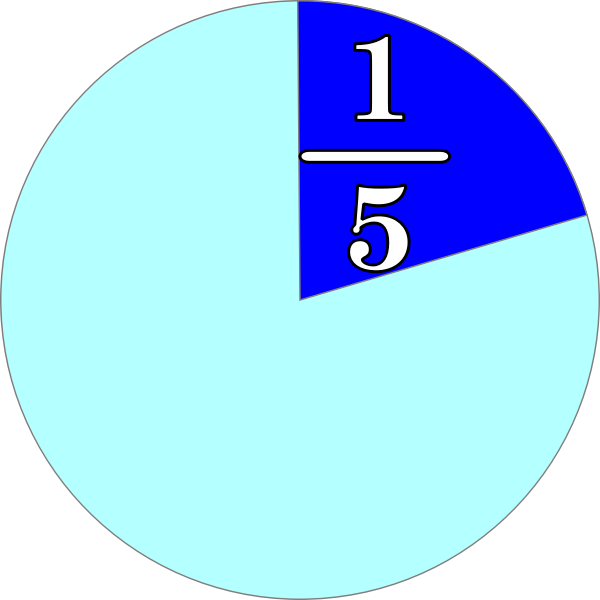 SVG part and fraction 15