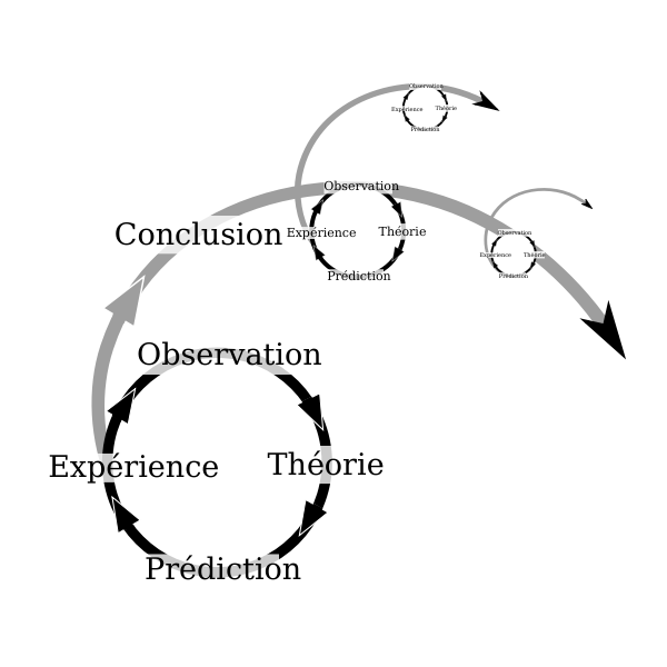 SVG permaculture evaluation hol