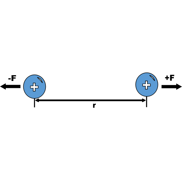 SVG Physic diagram image