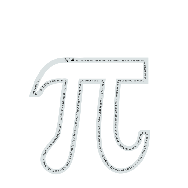 SVG Pi number contour text