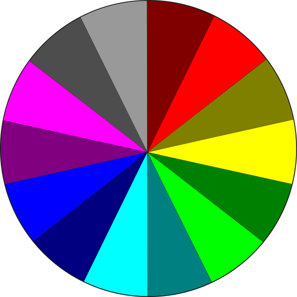 SVG Pie Chart