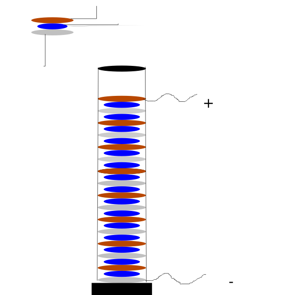 SVG Pile de volta