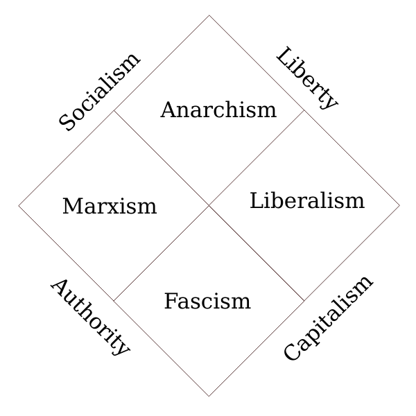 SVG Political quad