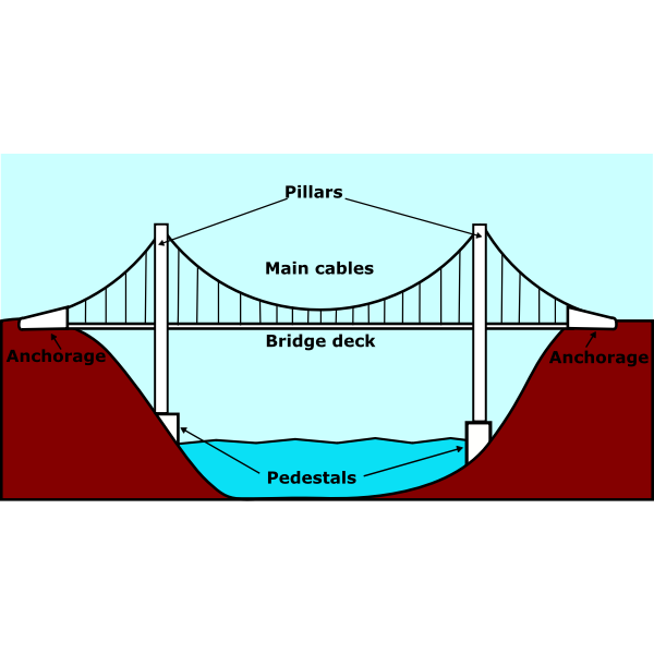 SVG pont suspendu