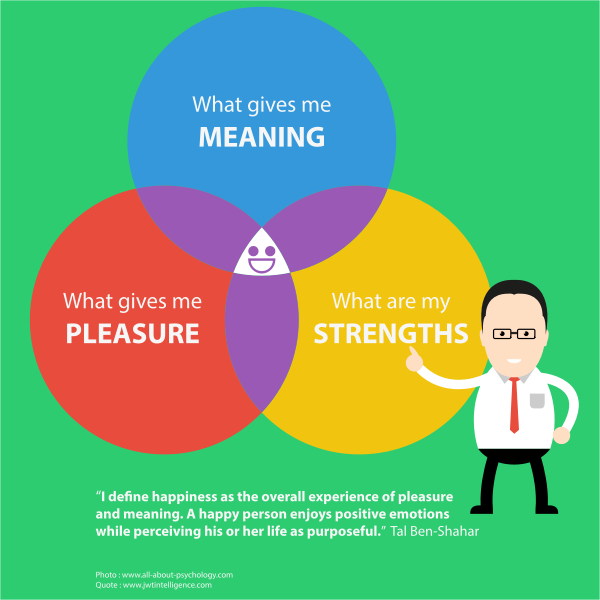 SVG Positive psychology slide