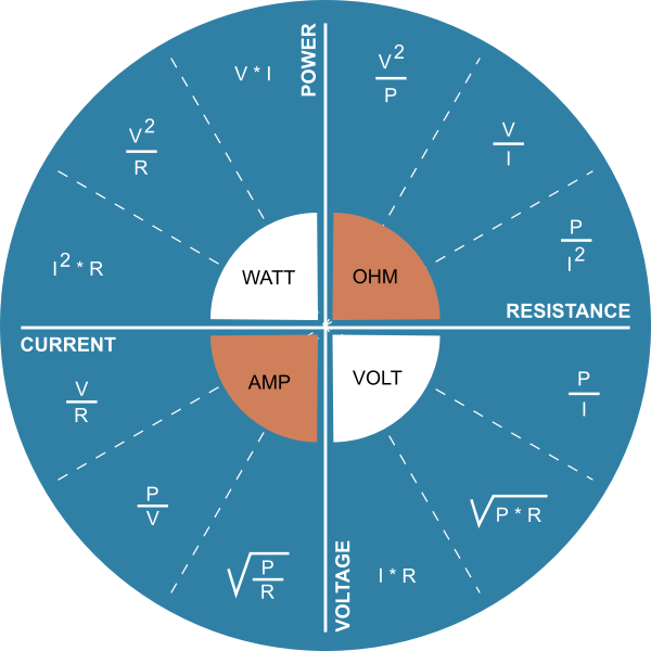 SVG Power Voltage Current Resistance relationship