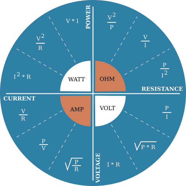 SVG Power Voltage Current Resistance Relationship