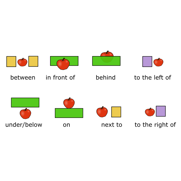 SVG prepositions of place remade