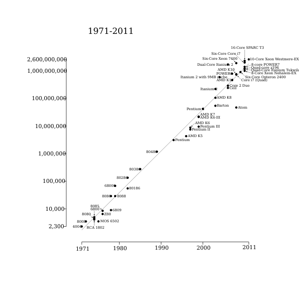 SVG processor power diagram
