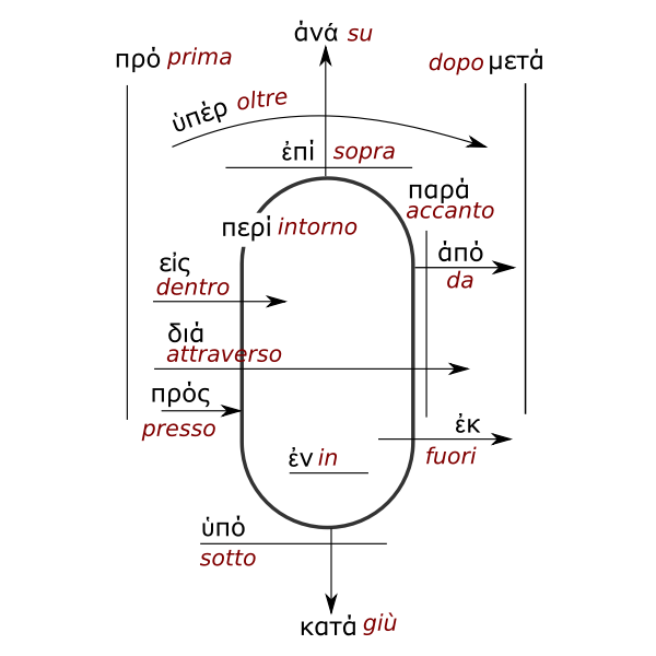 SVG Proportion in greak