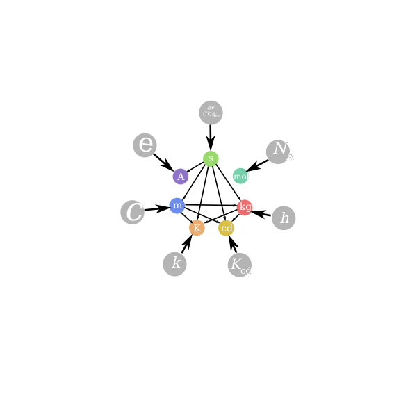 SVG Proposed SI System