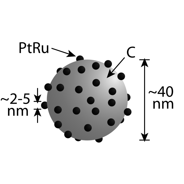 SVG PtRu Catalyst Supported on Carbon