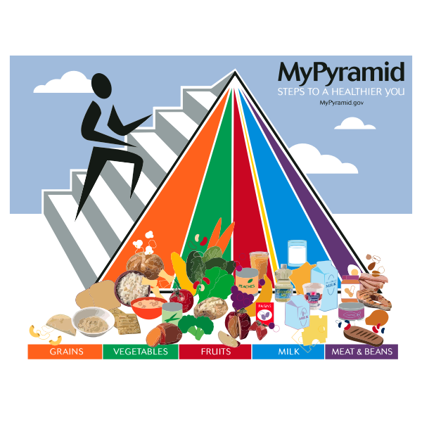 SVG Pyramid food poster