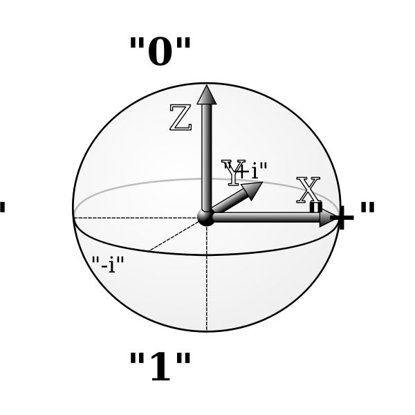 SVG qubit-bloch-sphere