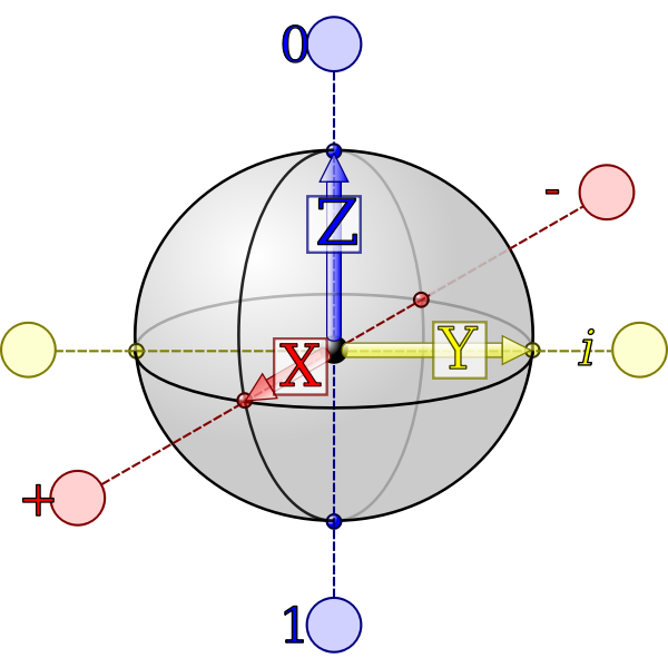 SVG Qubit Bloch Sphere
