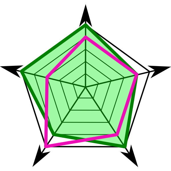 SVG Radar chart