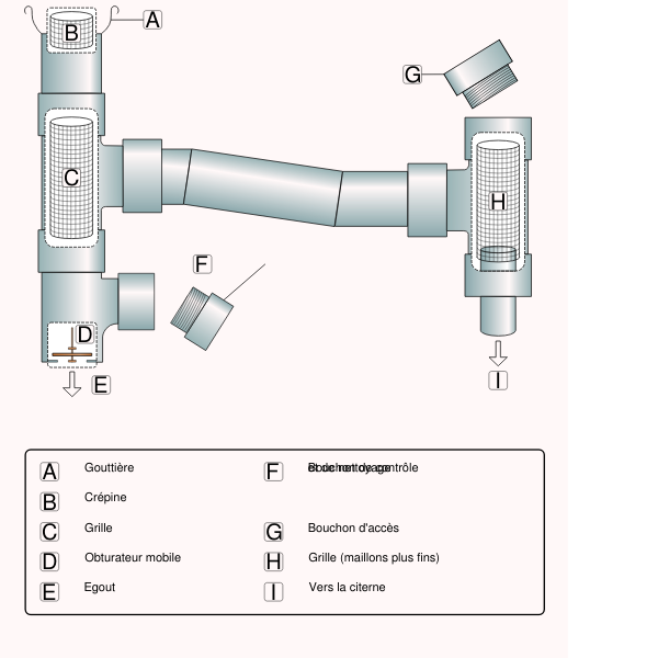 SVG Rain recovery system