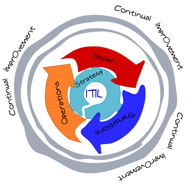 SVG Recycling process