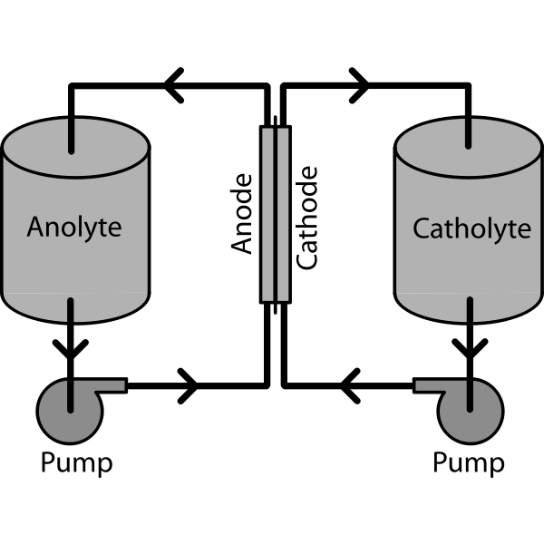 SVG Redox Flow Battery System