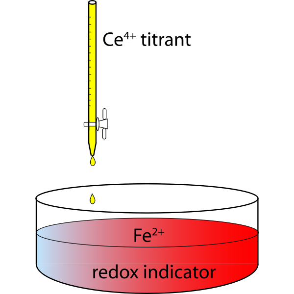 SVG Redox Titration Apparatus of Ferrous Ions by Ceric Ions