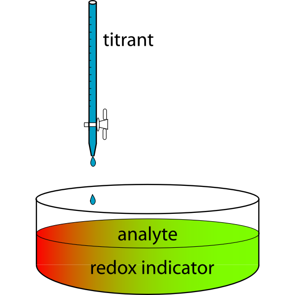 SVG Redox Titration Using Indicator