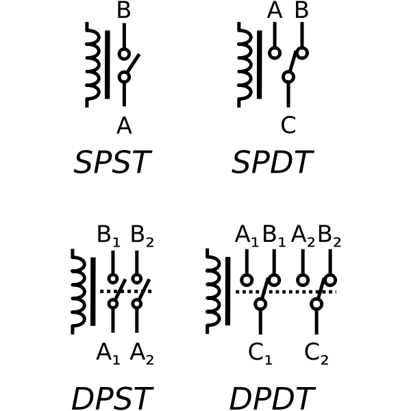 SVG Relay symbols