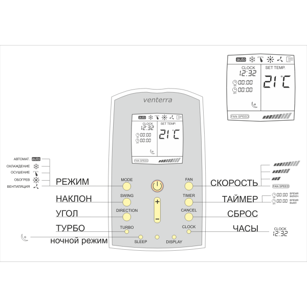 SVG remote control unit