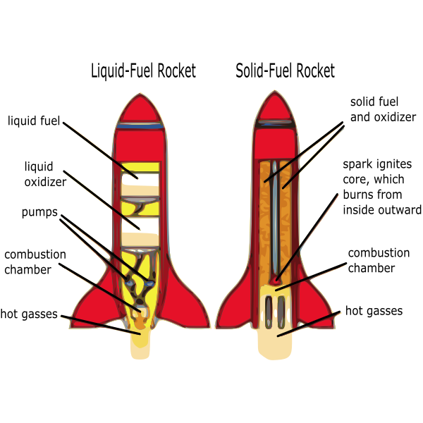 SVG Rocket diagram