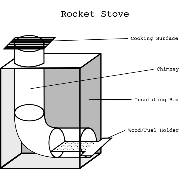 SVG Rocket Stove