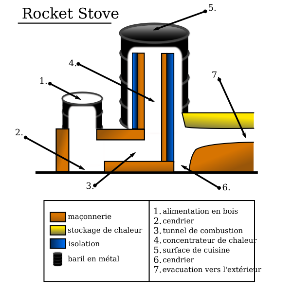 SVG Rocket Stove schema
