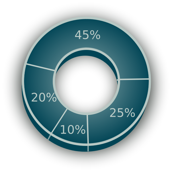 SVG Round chart