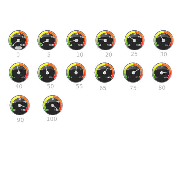 SVG Rows of Speedometers