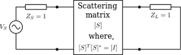 SVG S parameters of a linear loss-less and reciprocal circuit