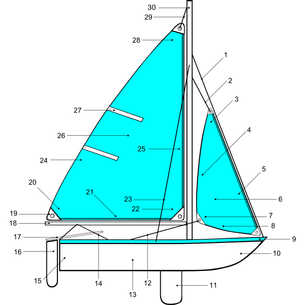 SVG Sailing boat parts