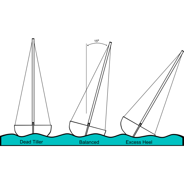 SVG Sailing Heeling Illustrations