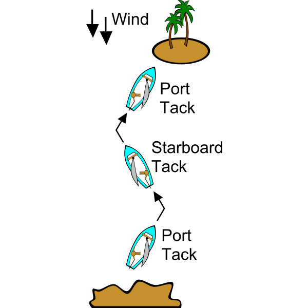 SVG Sailing Points of Sail Illustrations