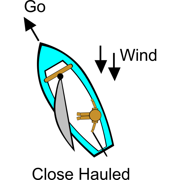 SVG Sailing Points of Sail Illustrations