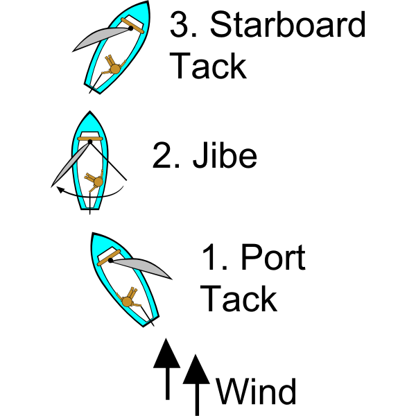 SVG Sailing Points of Sail Illustrations