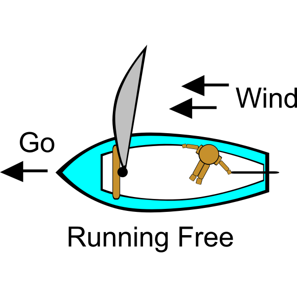 SVG Sailing Points of Sail Illustrations