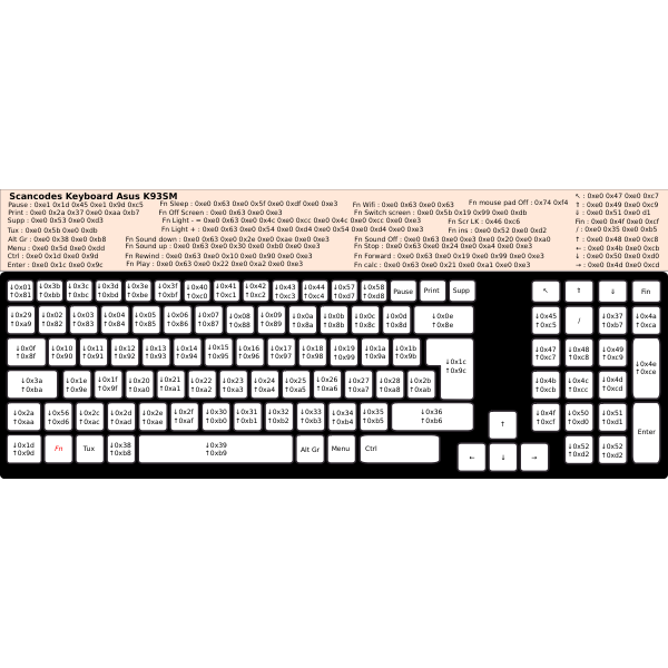SVG Scancode keyboard